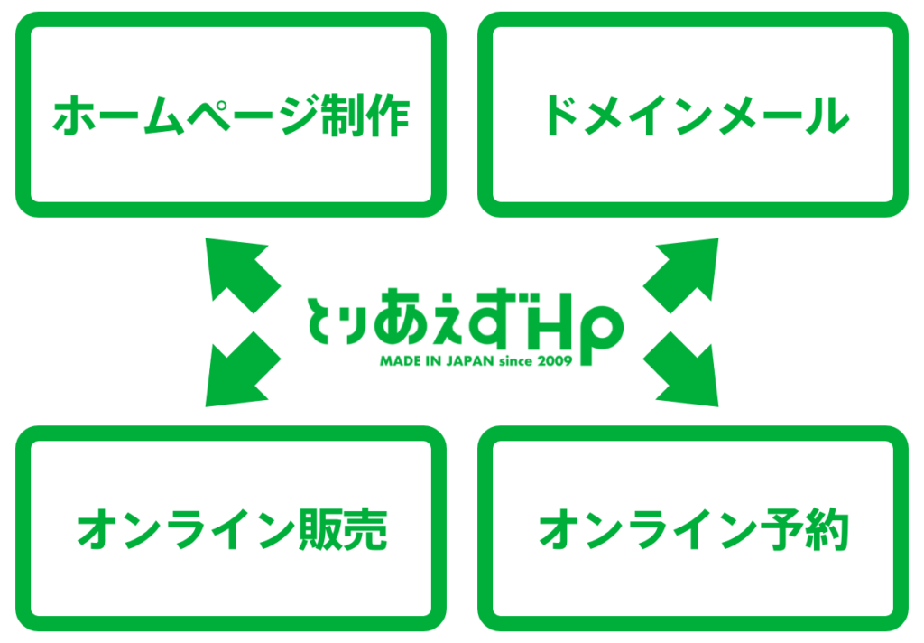 中小企業DX化,とりあえずHP