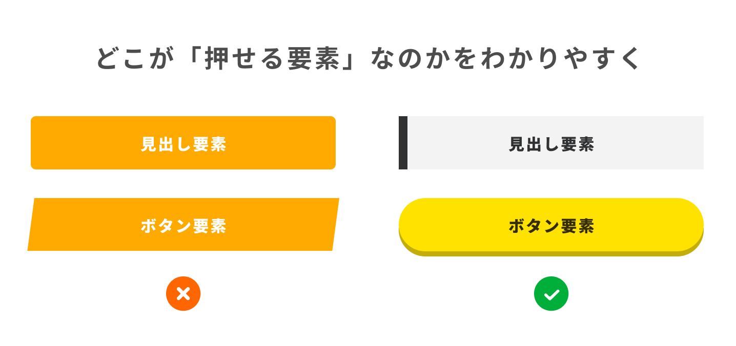 どこが「押せる要素」なのかをわかりやすく