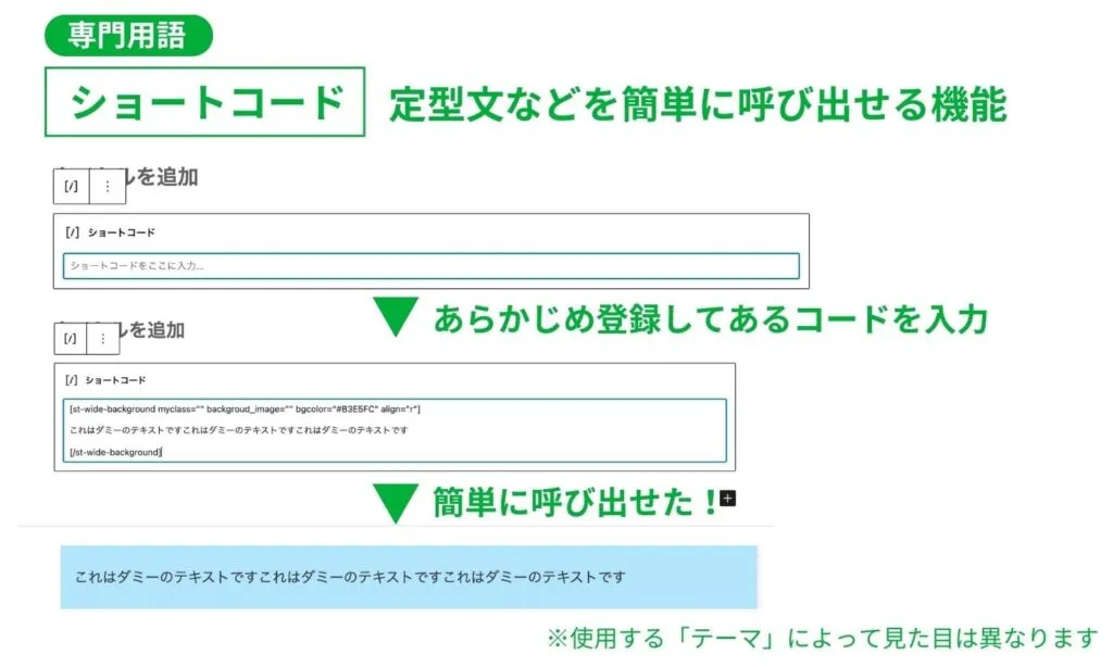 専門用語「ショートコード」の解説