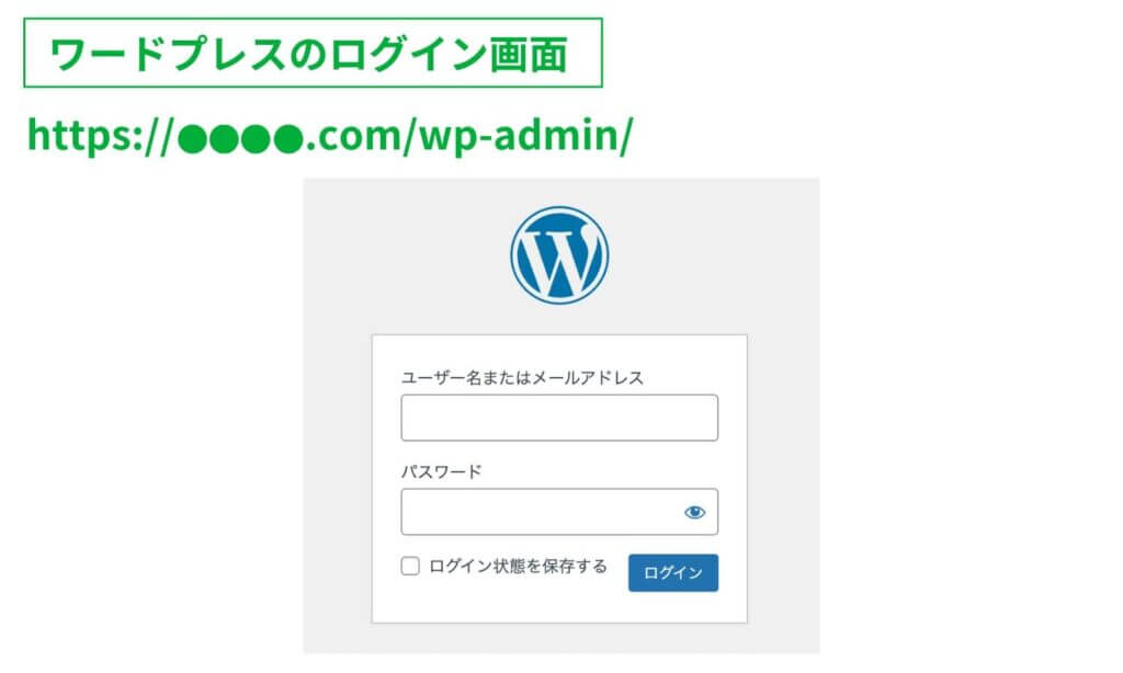 ワードプレスのログイン画面