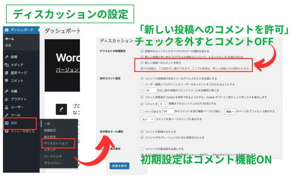 ワードプレスの「ディスカッション」の設定画面