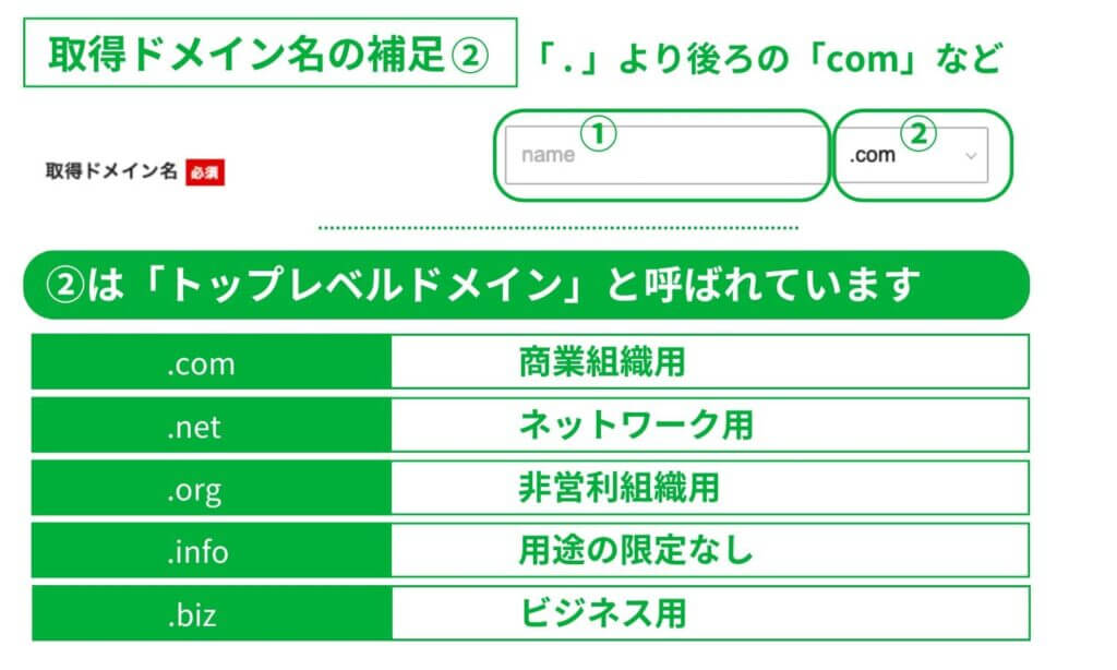 トップレベルドメインを解説した画像