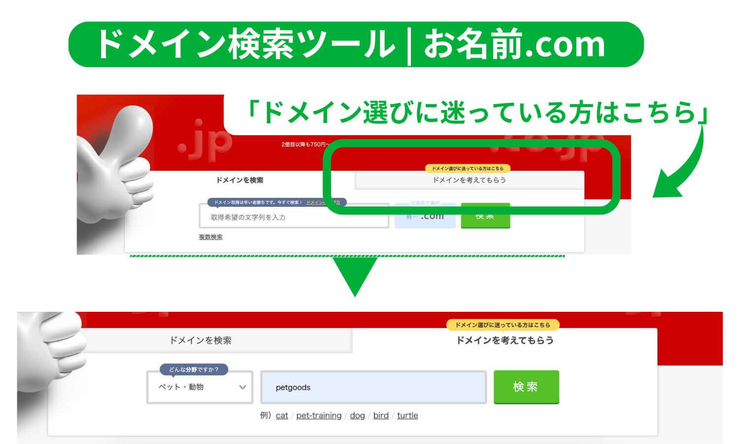 「お名前.com」のスクリーンショット。「ドメイン選びに迷っている方はこちら」と書かれたセクションがあり、「ペット・動物」カテゴリーで「petgoods」などのキーワードを入力してドメインを検索できるツールの画像