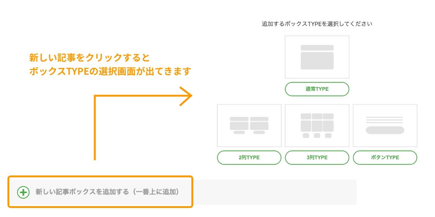新しい記事をクリックするとボックスTYPEの選択画面が出てきます